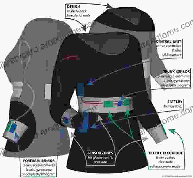 A Diverse Range Of Applications For Narrow And Smart Textiles, Such As Medical Devices, Wearable Technology, And Industrial Products Narrow And Smart Textiles Alistair g