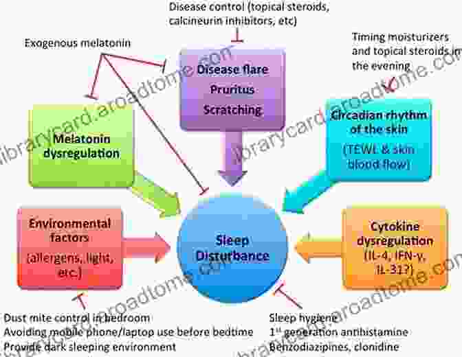 A Stylized Representation Of Sleep Disturbance, Highlighting The Myriad Factors That Can Disrupt The Delicate Balance Of Slumber. Nodding Off: The Science Of Sleep From Cradle To Grave