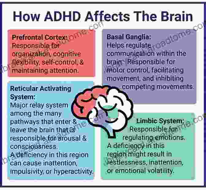 Adult Man Experiencing The Impact Of ADHD On His Life Talks Too Much : A Candid Tale Of Adult ADHD: The Good The Bad And The Chaotic