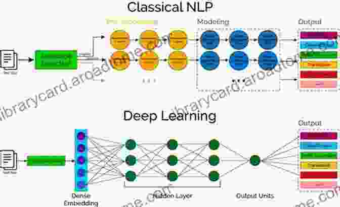 Algorithms And Architectures Diagram VLSI Analog Circuits: Algorithms Architecture Modeling And Circuit Implementation