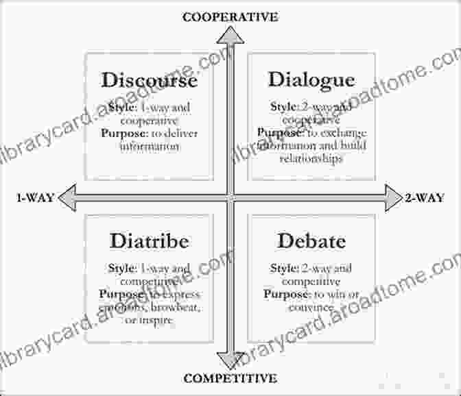 Architecture And Cinema: A Dialogue Of Form And Space Architecture Philosophy And The Pedagogy Of Cinema: From Benjamin To Badiou