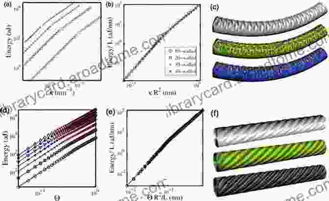 Buckling Response Of Carbon Nanotubes Mechanical Behaviors Of Carbon Nanotubes: Theoretical And Numerical Approaches (Micro And Nano Technologies)