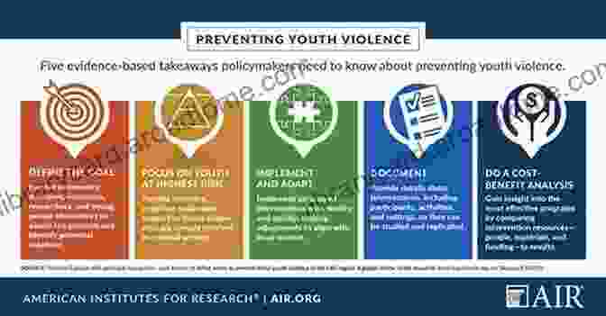 Chart Showcasing Evidence Based Interventions For Violence Prevention Neurobiology Of Aggression: Understanding And Preventing Violence (Contemporary Neuroscience)