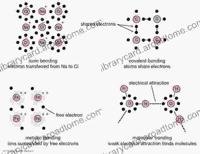 Chemical Structure With Atoms And Bonds Guide To E Science: Next Generation Scientific Research And Discovery (Computer Communications And Networks)