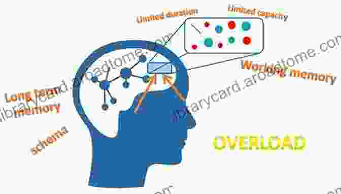 Cognitive Resources And Cognitive Load In Dual Coding Mind And Its Evolution: A Dual Coding Theoretical Approach