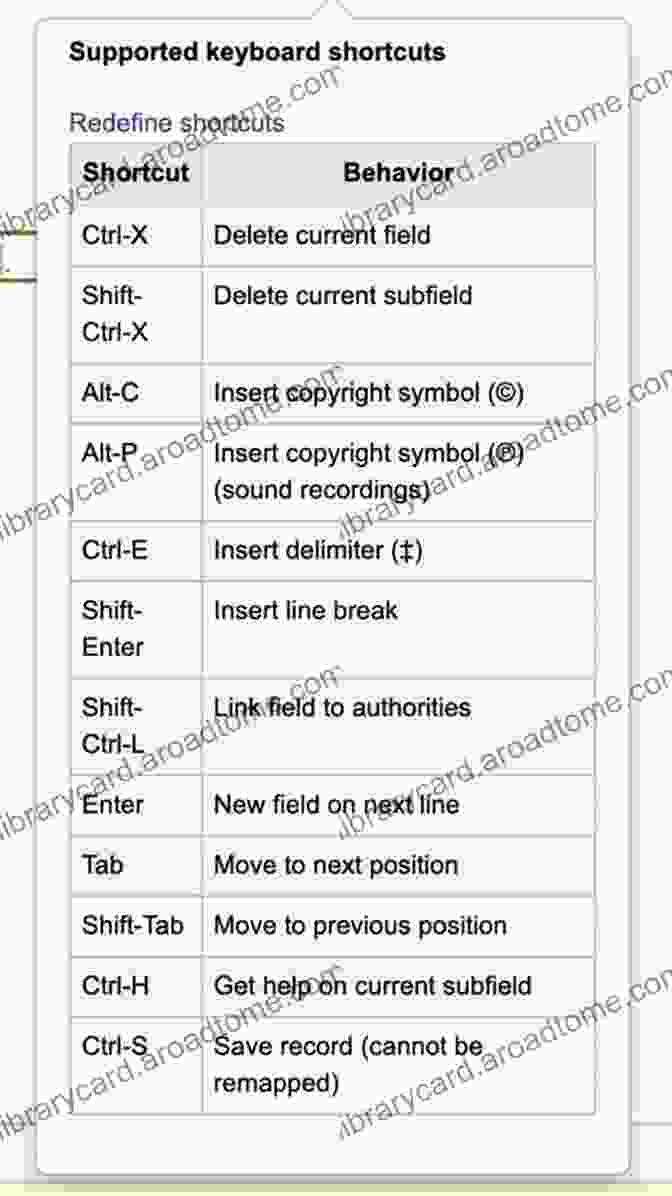 Compilation Of Advanced Features And Shortcuts Switching To The Mac: The Missing Manual Leopard Edition