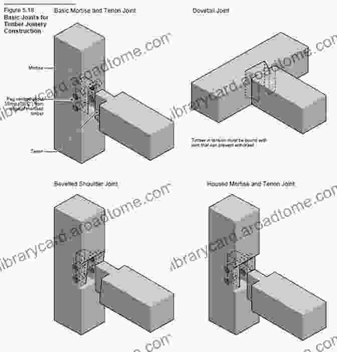 Cross Section Diagram Of A Timber Framed Building, Illustrating The Interlocking Joinery, Reinforcement Braces, And The Interplay Of Structural Elements. Timber Framed Buildings (Shire Library) Richard Hayman