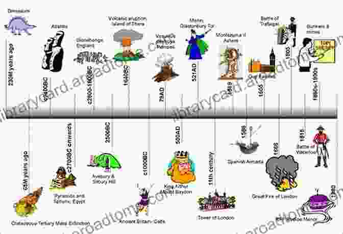 Detailed Map Of The World Showcasing Historical Events And Timelines. Memory: Fragments Of A Modern History