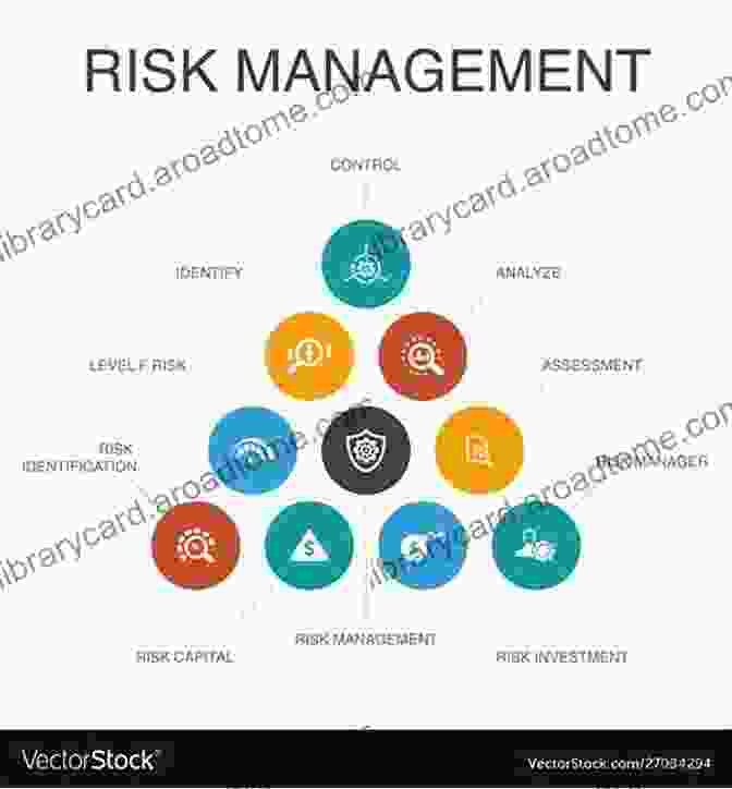 Diagram Depicting The Interconnectedness Of Risk Management Concepts Readings In Risk Justin Brock