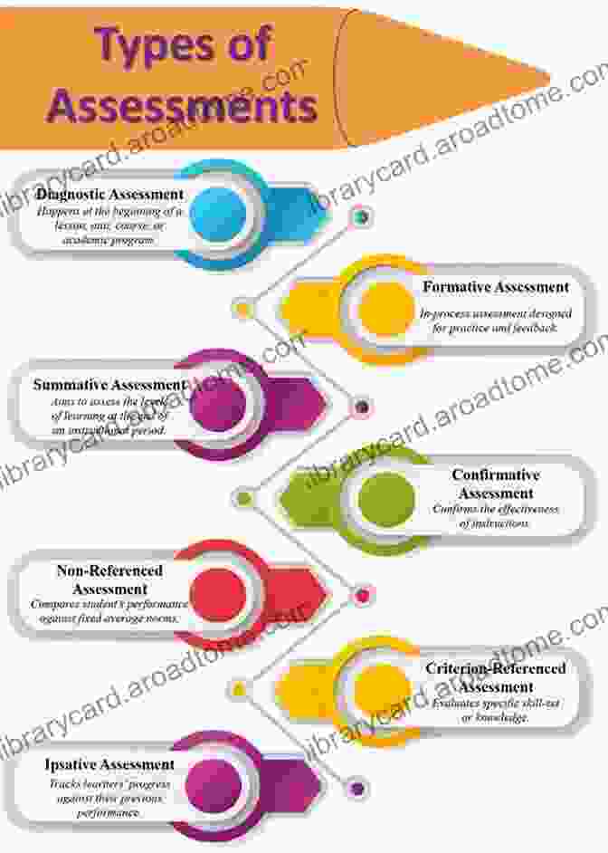 Diagram Of Different Measurement Scales Used In Educational Assessment Applying Test Equating Methods: Using R (Methodology Of Educational Measurement And Assessment)