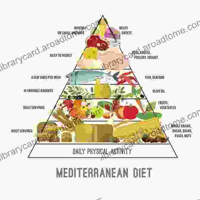 Diagram Of The Mediterranean Diet Food Groups Mediterranean Diet Cookbook: Live A Healthy Life And Lose Weight Simply Delicious Mediterranean Recipes (Healthy Eating 1)