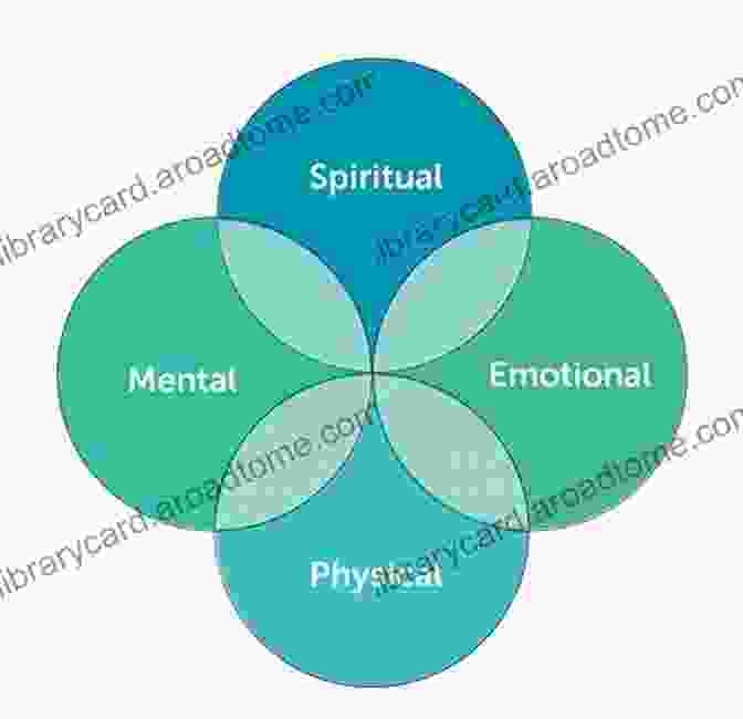 Diagram Representing The Interconnectedness Of Physical, Energetic, And Mental Health Tibetan Yoga For Health Well Being: The Science And Practice Of Healing Your Body Energy And Mind