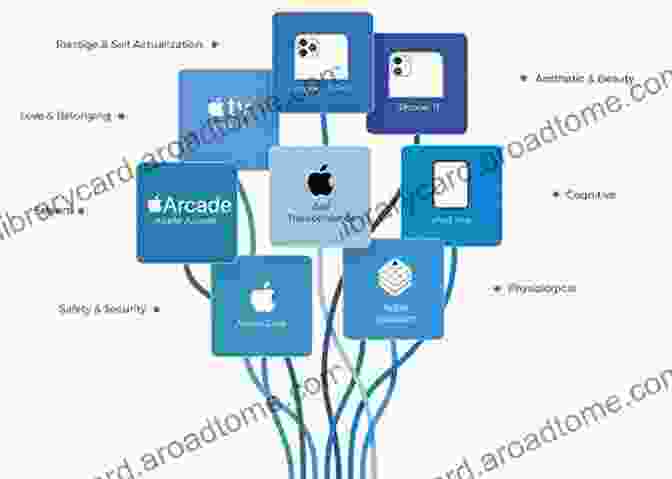 Diagram Showcasing The Apple Ecosystem And Device Integration Switching To The Mac: The Missing Manual Leopard Edition