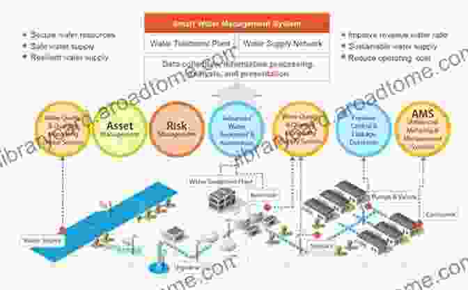 Digital Water Asset Management System Water Asset Management In Times Of Climate Change And Digital Transformation (Palgrave Studies In Climate Resilient Societies)