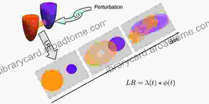 Dissipation In Nonequilibrium Systems Dissipation And Control In Microscopic Nonequilibrium Systems (Springer Theses)