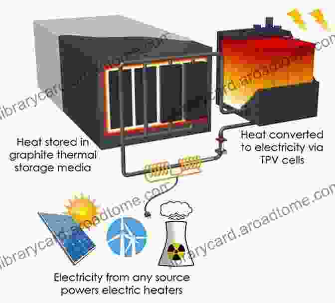 Energy Storage System For Storing Excess Energy Smart Power Grids 2024 (Power Systems)