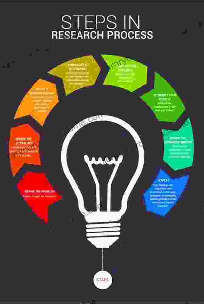 Flowchart Depicting The Steps Involved In Educational Research Applying Test Equating Methods: Using R (Methodology Of Educational Measurement And Assessment)