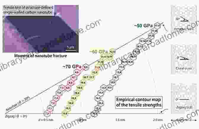 Fracture Toughness Of Carbon Nanotubes Mechanical Behaviors Of Carbon Nanotubes: Theoretical And Numerical Approaches (Micro And Nano Technologies)