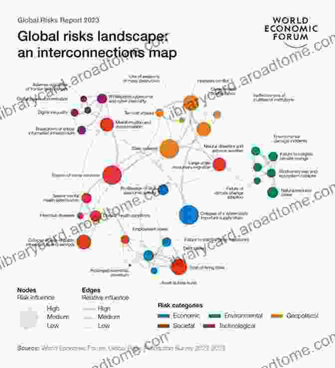 Graph Illustrating The Distribution Of Risk Across Different Scenarios Readings In Risk Justin Brock