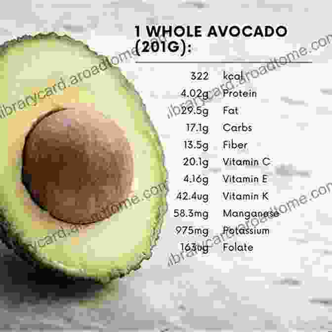 Healthy Fats, Such As Avocados, Can Help Reduce Inflammation. Easy Ingredients Metabolic Syndrome Diet: Essential Cookbook Of Meals You Can Eat To Reverse Inflammation Naturally