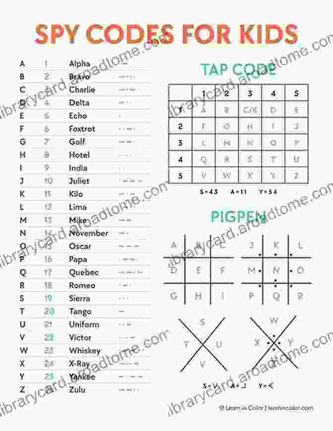 Image Of A Coded Message The Spy Of The Rebellion: True History Of The Spy System Of The United States Army During The Civil War