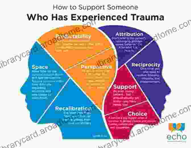 Image Of Person Receiving Support For Trauma Recovery Cognitive Therapy: Regulate Your Emotions Manage Anxiety And Depression Healing Post Trauma Treat Personality DisFree Downloads And Panic Attacks