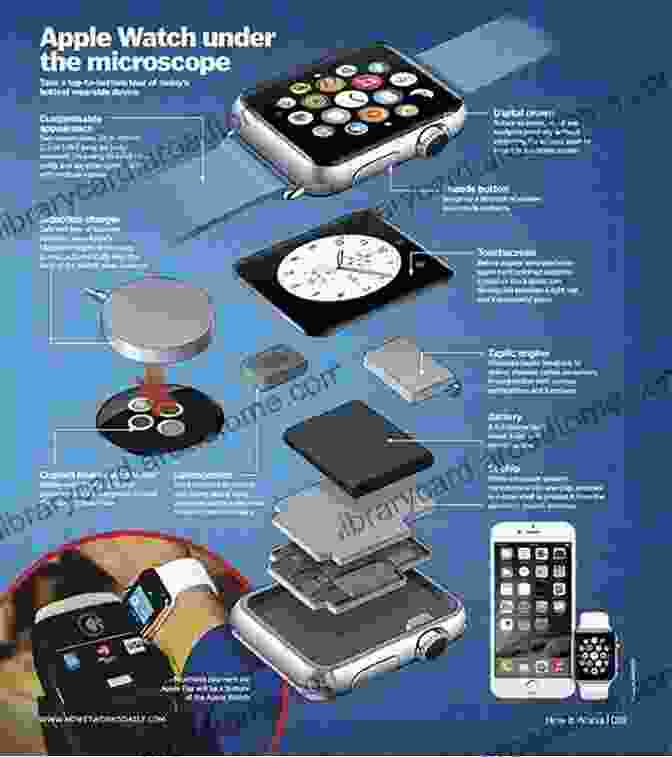 Image Showcasing The Sleek Design And Hardware Components Of A Mac Switching To The Mac: The Missing Manual Leopard Edition