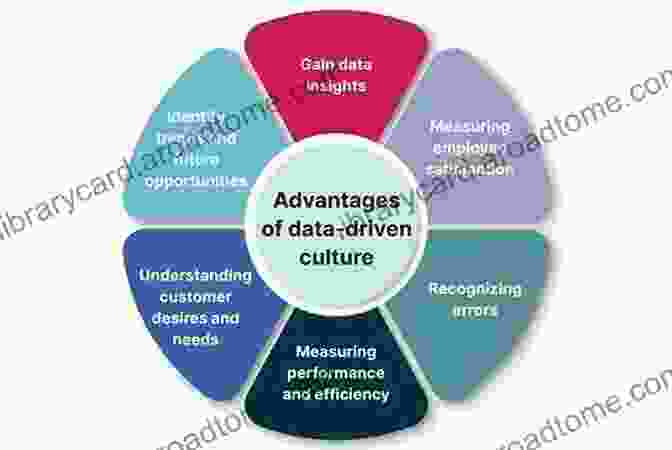 Infographic Showcasing The Benefits Of Data Driven Instruction Applying Test Equating Methods: Using R (Methodology Of Educational Measurement And Assessment)