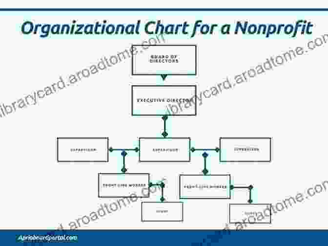 Jane Doe, CEO Of National Association Of Nonprofit Managers Managing To Change The World: The Nonprofit Manager S Guide To Getting Results