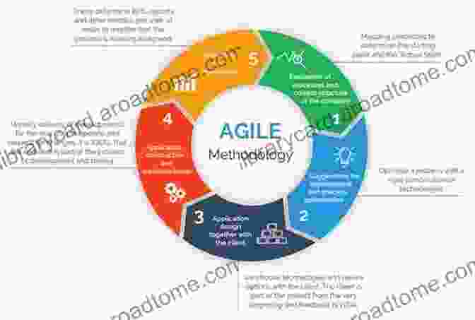 Leadership And Innovation Degrees Of Executive Presence: Complicated Methodologies About Leadership: Strategic Leadership