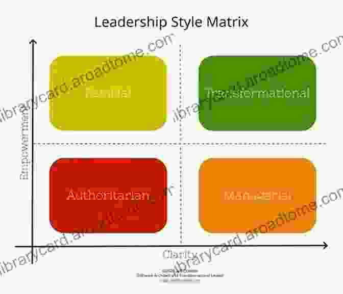 Leadership Styles Matrix Degrees Of Executive Presence: Complicated Methodologies About Leadership: Strategic Leadership