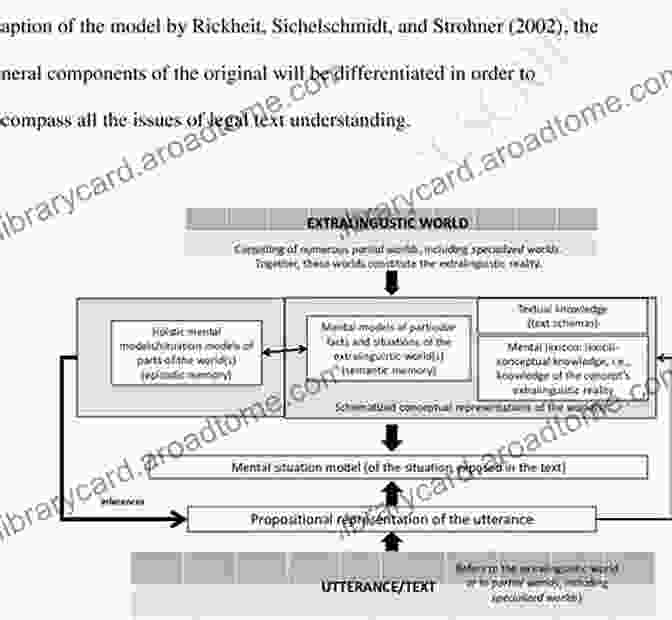 Legal Text Pertaining To Usury Usury Regulations Alan Cowgill