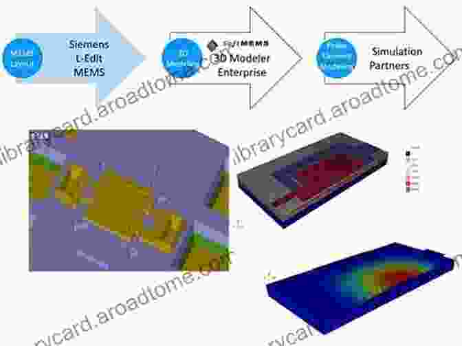 MEMS Design For Reliability MEMS Reliability (MEMS Reference Shelf)