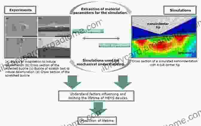 MEMS Failure Mechanisms MEMS Reliability (MEMS Reference Shelf)