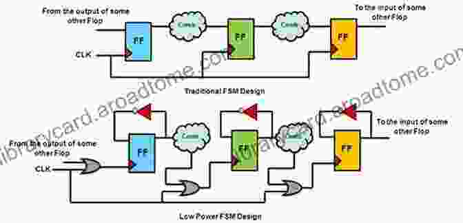 Modeling Techniques Diagram VLSI Analog Circuits: Algorithms Architecture Modeling And Circuit Implementation