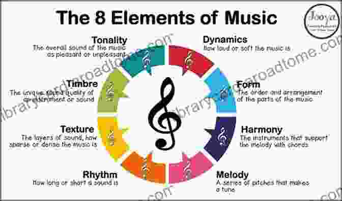 Musical Elements Musical Composition: Craft And Art