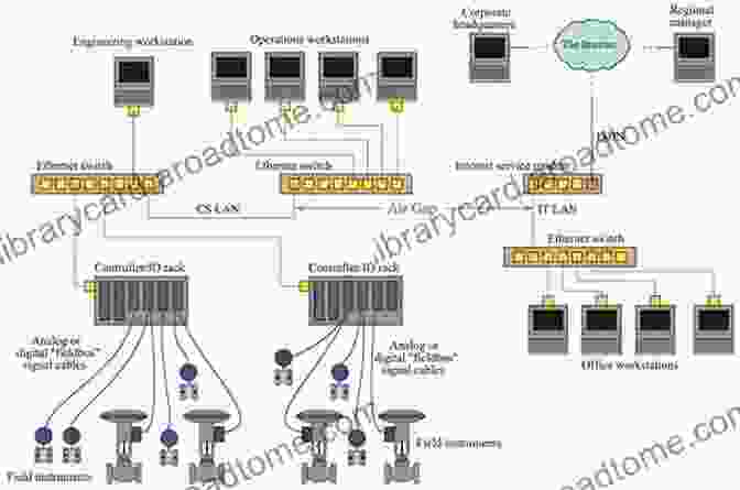 Networked Control Systems Architecture Networked Control Systems (Lecture Notes In Control And Information Sciences 406)