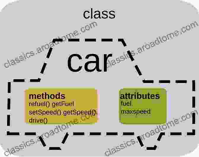 Object Oriented Programming Diagram Java Programming: Learn How To Code With An Object Oriented Program To Improve Your Software Engineering Skills Get Familiar With Virtual Machine Javascript And Machine Code (computer Science 2)