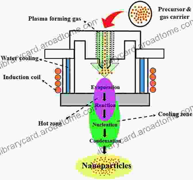 Plasma Enhanced Chemical Vapor Deposition (PECVD) Technology Luminous Chemical Vapor Deposition And Interface Engineering (Surfactant Science)