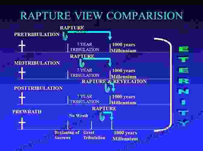 Post Tribulation Rapture Three Views On The Rapture: Pretribulation Prewrath Or Posttribulation (Counterpoints: Bible And Theology)