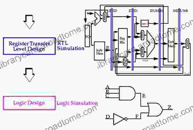 Practical Implementation Diagram VLSI Analog Circuits: Algorithms Architecture Modeling And Circuit Implementation