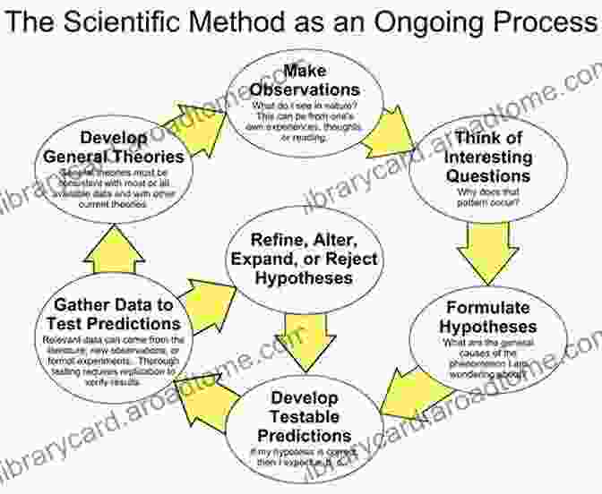 Science As The Ultimate Disprover Of God Slaying The Dragons: Destroying Myths In The History Of Science And Faith