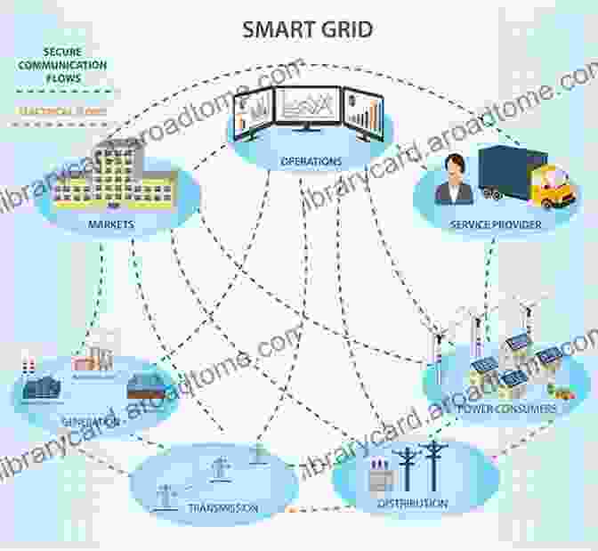 Smart Power Grid Connecting Homes And Businesses Smart Power Grids 2024 (Power Systems)