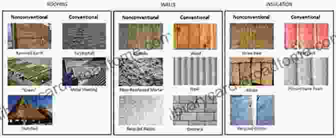 Sustainable Materials Used In A Commercial Building Kitchen Bath Sustainable Design: Conservation Materials Practices (NKBA Professional Resource Library)