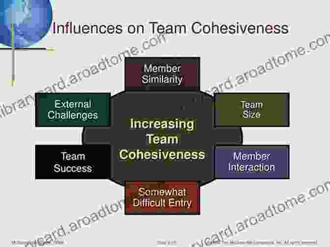 Team Cohesion Degrees Of Executive Presence: Complicated Methodologies About Leadership: Strategic Leadership