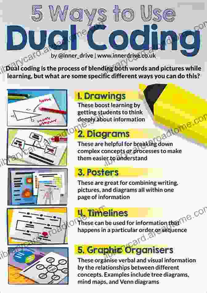 The Future Of Learning With Dual Coding Mind And Its Evolution: A Dual Coding Theoretical Approach