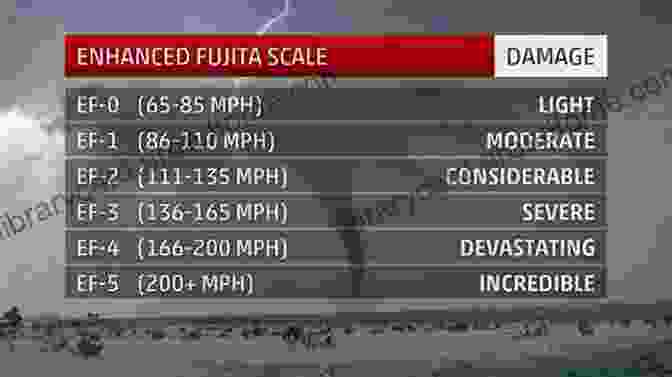 The Jarrell Tornado Was An F5 Tornado, The Highest Rating On The Fujita Scale. Incredible Destruction In Central Texas: The Jarrell Tornado