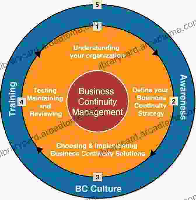 Understand How To Plan Implement And Enhance Business Continuity Management ISO 22301:2024 And Business Continuity Management: Understand How To Plan Implement And Enhance A Business Continuity Management System (BCMS)