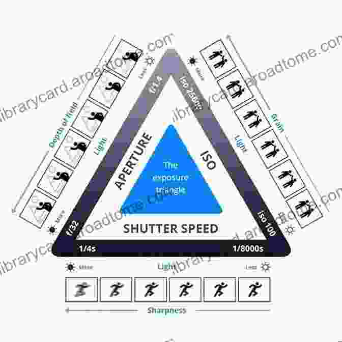 Understanding The Impact Of Aperture, Shutter Speed, And ISO Camera Craft: Learning The Technical Art Of Digital Photography: (The Digital Imaging Masters Series)