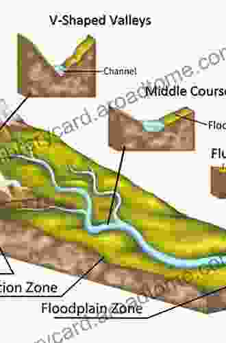 Adjustments Of The Fluvial System: Binghamton Geomorphology Symposium 10 (Routledge Library Editions: Geology 1)